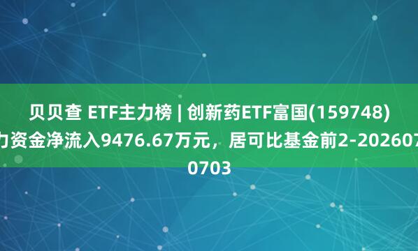 贝贝查 ETF主力榜 | 创新药ETF富国(159748)主力资金净流入9476.67万元，居可比基金前2-20260703